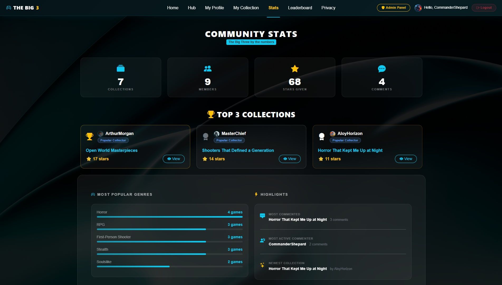 Community stats — totals, the top 3 collections and the most popular genres