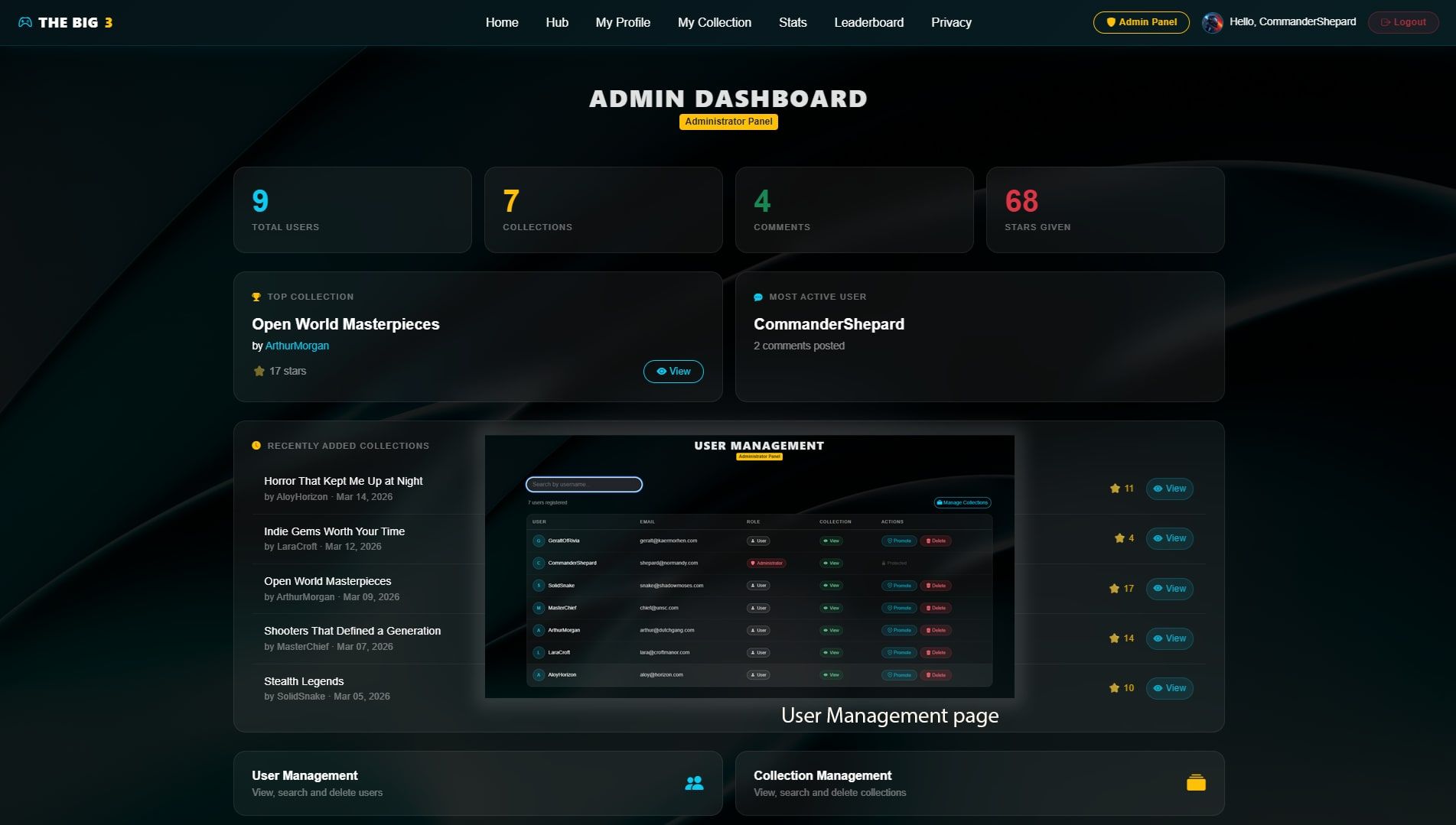 Admin dashboard with totals, recently added collections and an inset of the user management page
